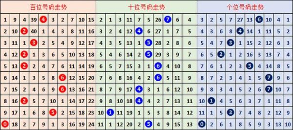 九游娱乐官网 015期胡亚楠福彩3D预测：奇偶比例解析