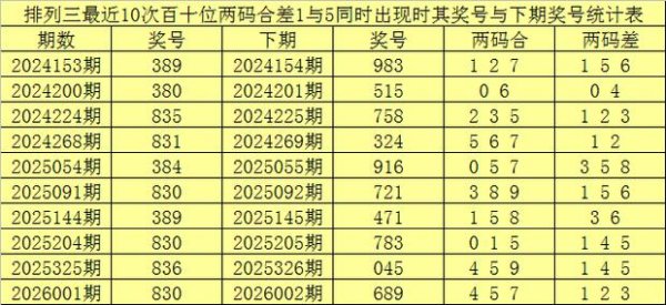 九游娱乐app 015期赢四海排列三预测：独胆推荐